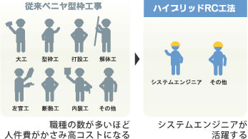 システム